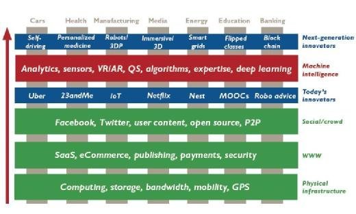 The Matrix of cross-industry capabilities